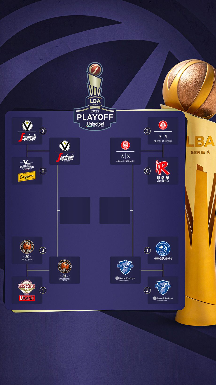 Playoff di basket, Milano-Sassari e Virtus-Derthona ecco le date delle semifinali