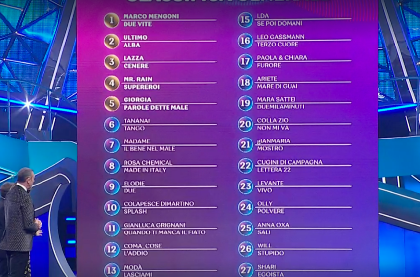 Sanremo 2023 | Marco Mengoni vince la serata delle cover