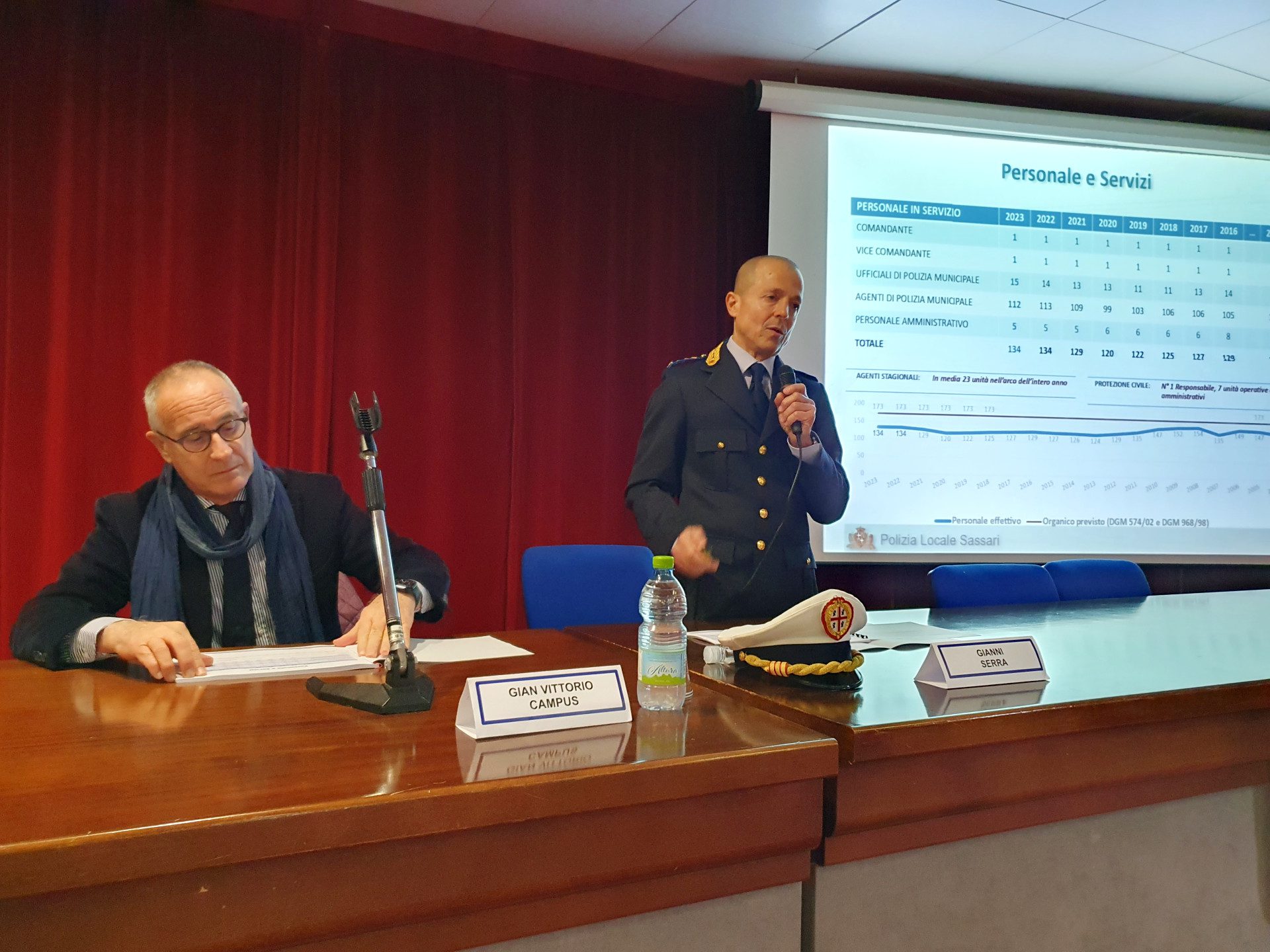 Polizia locale sassari