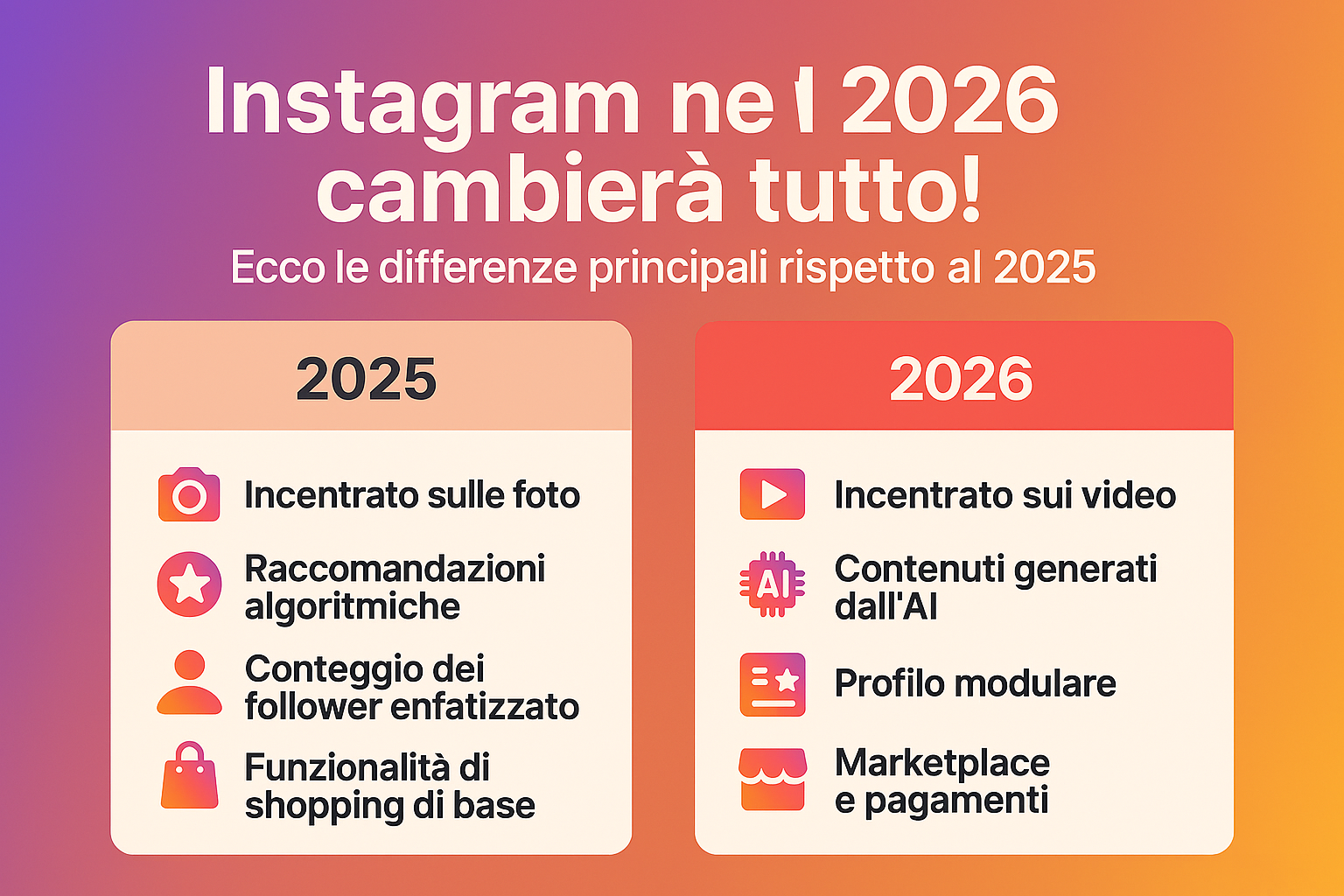 Instagram 2026